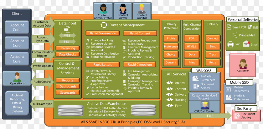 Customer Communications Management System PNG