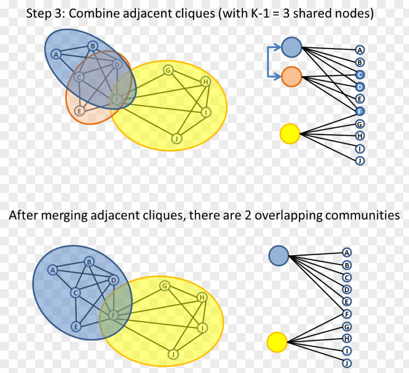 Design Diagram Point PNG