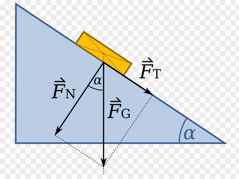 Kraft Normal Force Inclined Plane Base Unit PNG