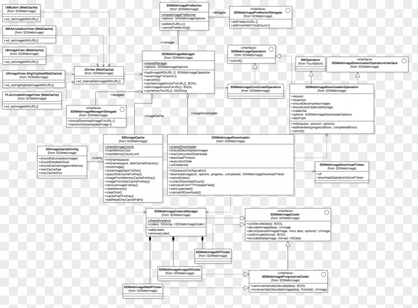 Class Diagram 简书 Cache Source Code Hard Drives Asynchronous Circuit PNG