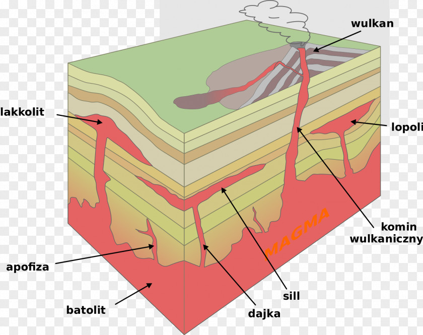 Rock Intrusive Igneous Lopolith Sill PNG