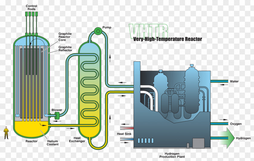 Advanced Gascooled Reactor Nuclear Generation IV Power Plant Very-high-temperature PNG