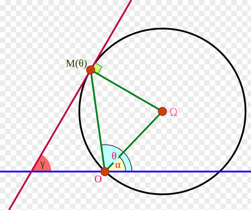 Circle Polar Coordinate System Angle Point Geometry PNG