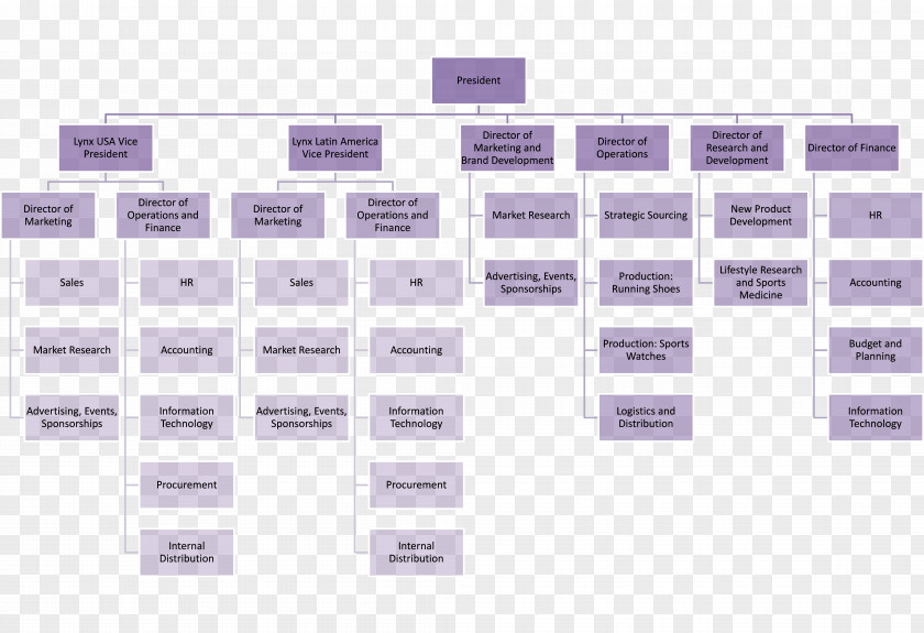 Organizational Chart Structure Marriott International Management PNG