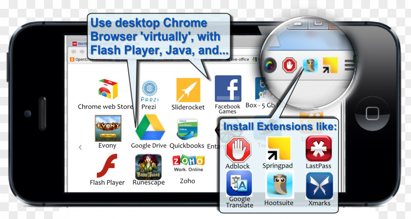 Smartphone IPhone Google Chrome Web Store Browser PNG