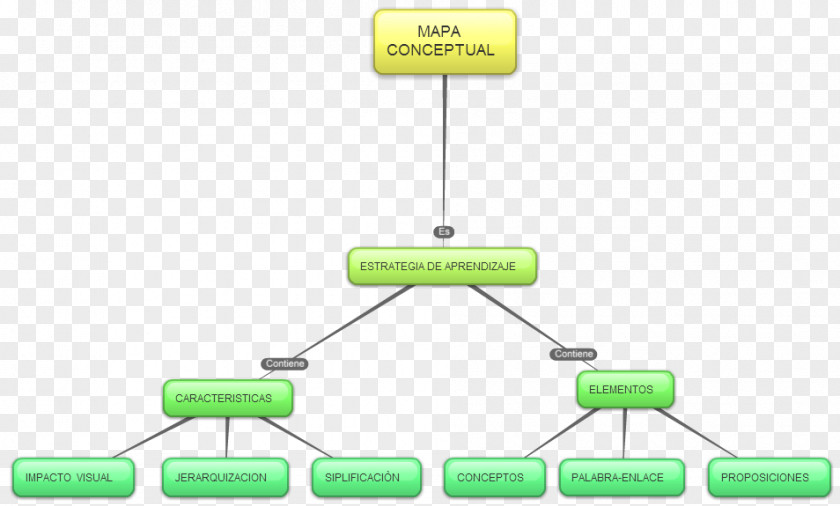 Map Concept Mind MindMeister Bubbl.us PNG