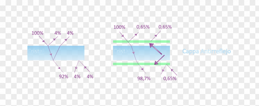 Reducing Line Point Angle PNG