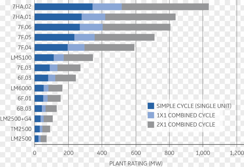 Thermal Power Station Electricity Simple Cycle Combustion Turbine Diagram PNG