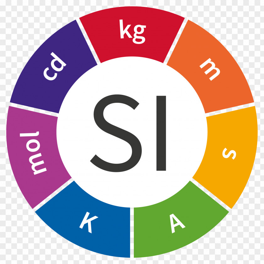 Design Draft International System Of Units Bureau Weights And Measures SI Base Unit Measurement General Conference On PNG