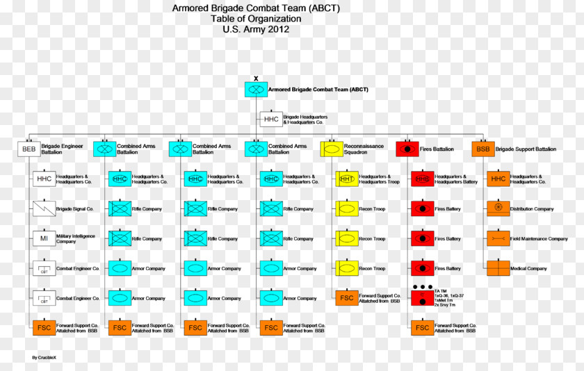 Army Brigade Combat Team Reorganization Plan Of United States PNG