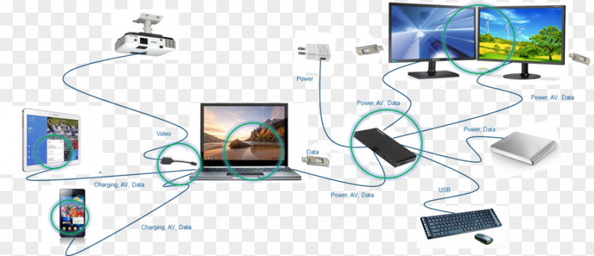 Type Of Wires Computer Network Dell DisplayPort USB-C PNG