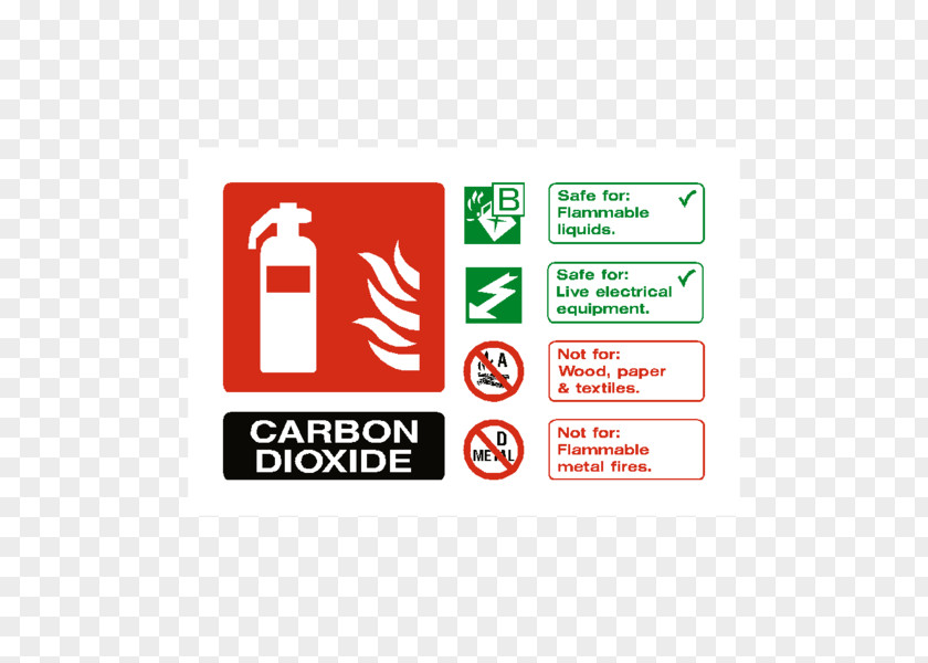 Fire ABC Dry Chemical Extinguishers Safety Sticker PNG