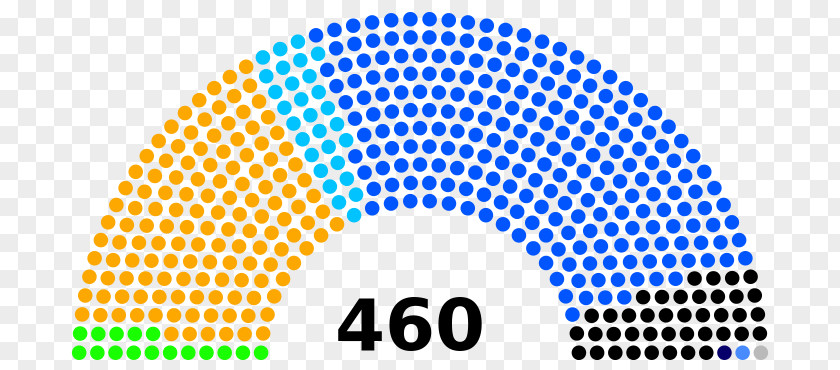 Russia Russian Legislative Election, 2016 7th State Duma PNG