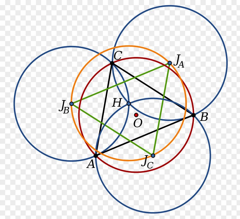 Circle Johnson Circles Theorem Triangle Geometry PNG