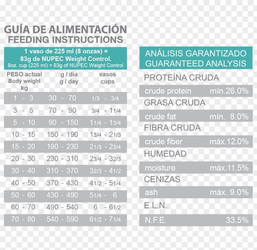 Dog Food Weight Management Dieting Nupec PNG