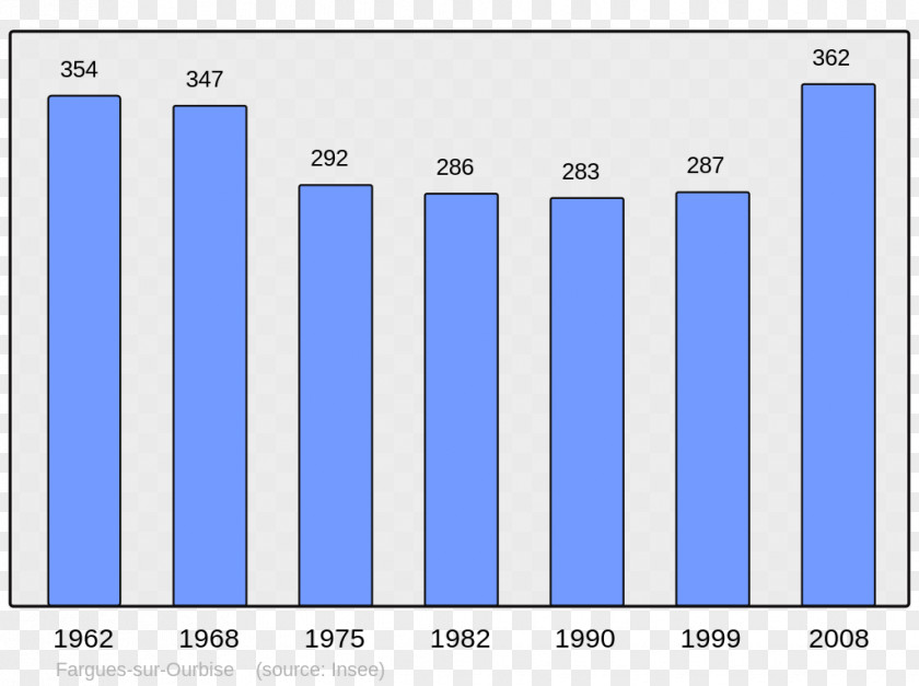 Census Barèges Ainhice-Mongelos Ardennes Artigues Ascros PNG