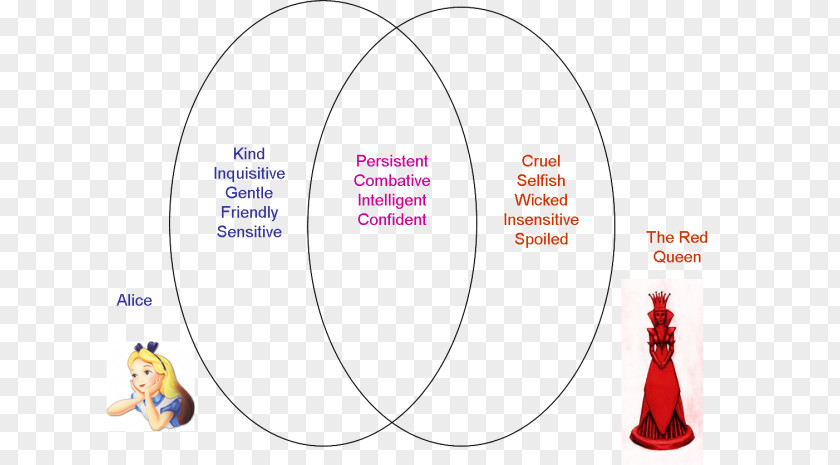 Story Structure Graphic Organizer Alice's Adventures In Wonderland Cheshire Cat The Mad Hatter Dormouse Through Looking-Glass PNG