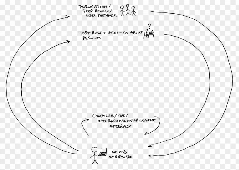 Circle Drawing Document Point Angle PNG