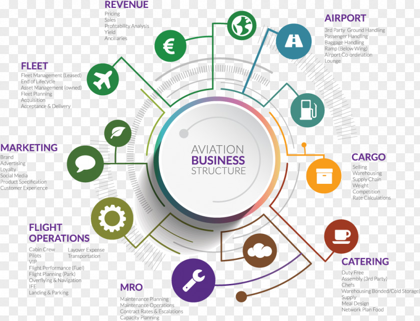 Business Plan Vs Strategic Aircraft Aviation PNG