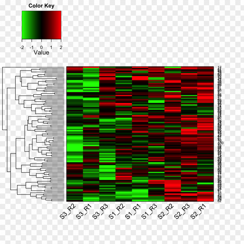 Dendrogram Heat Map Bioconductor Plot PNG