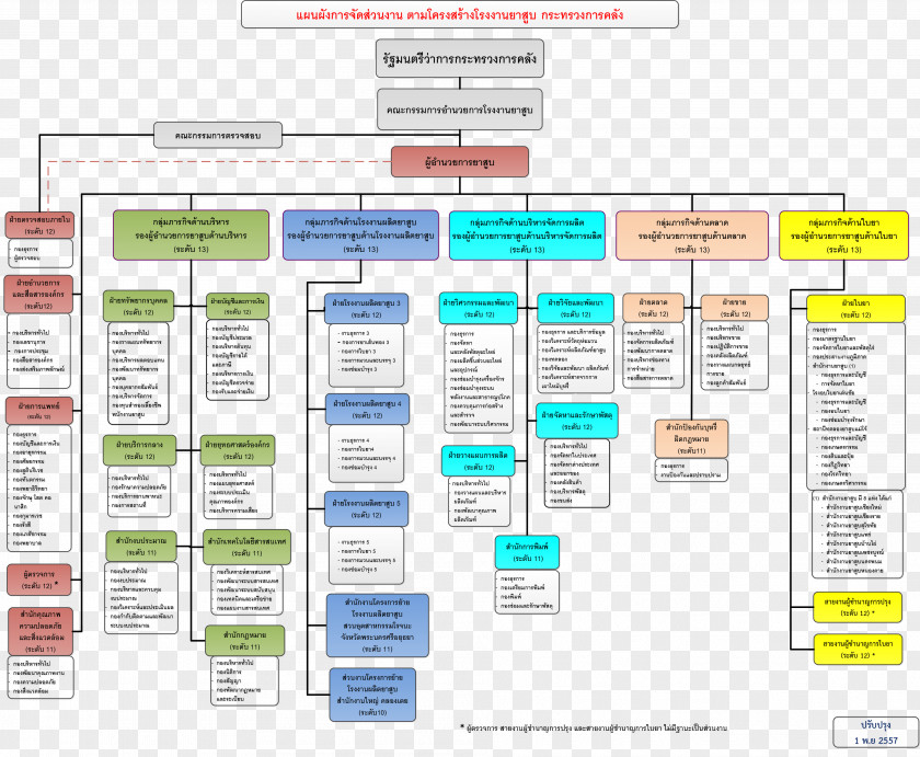 Node Structure Thailand Tobacco Monopoly Organization Afacere Web Page PNG