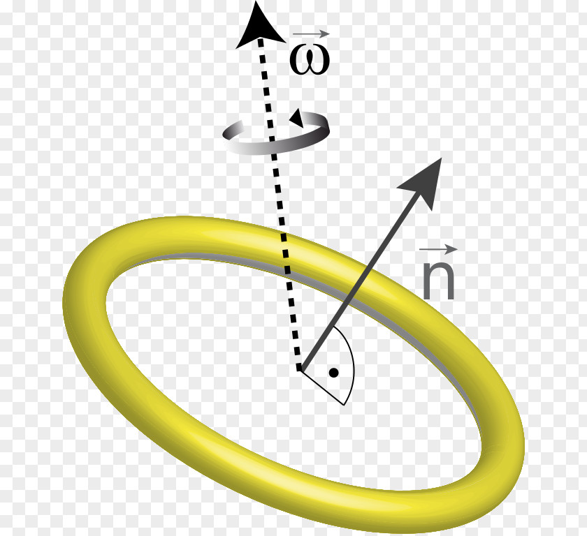 Semicircular Vector Utricle Canals Vestibular System Saccule Sensory Nervous PNG