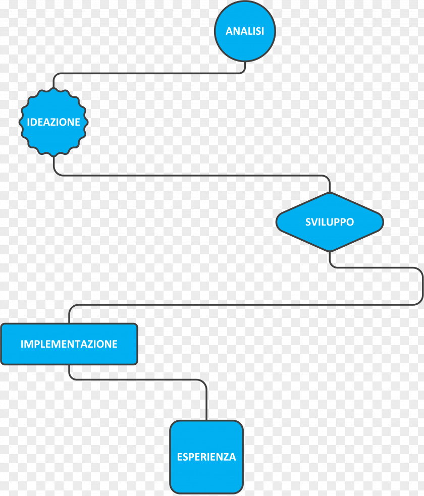 Technology Brand Diagram PNG