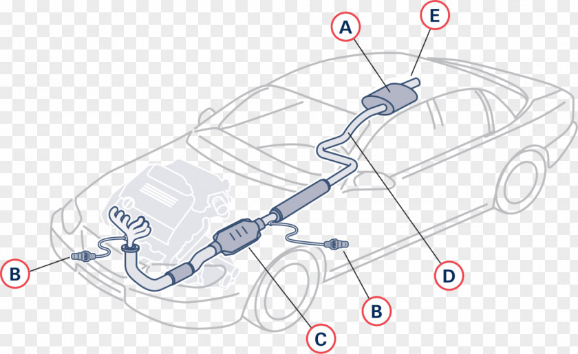 Car Exhaust System Gas Bolingbrook Diagram PNG