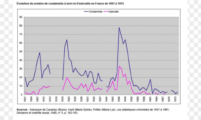 Political Repression Graph Of A Function Paper Crying Font PNG