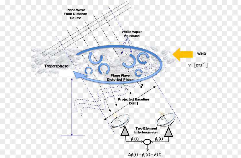 Cloud Radio Propagation Rain Fade Communications Satellite Attenuation PNG