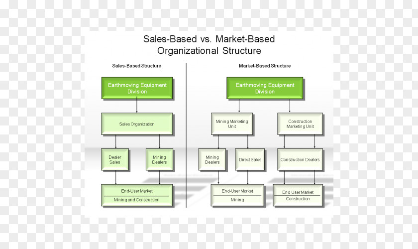 Design Paper Organization Brand Diagram PNG