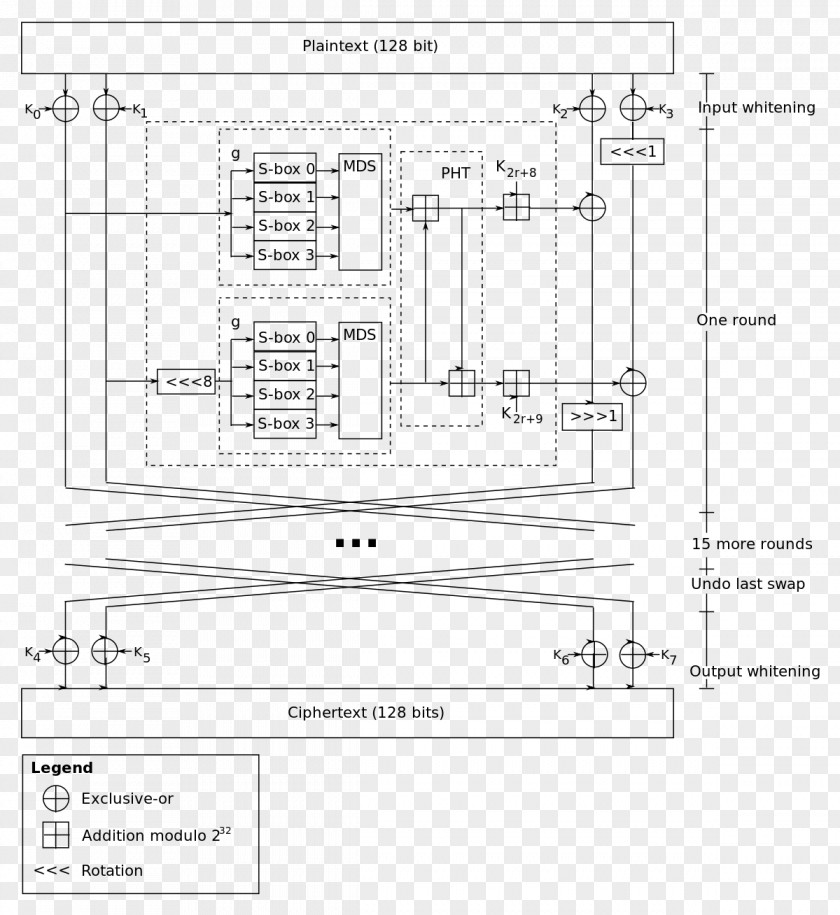 Symmetrickey Algorithm Twofish Symmetric-key Architecture Key Size Block PNG