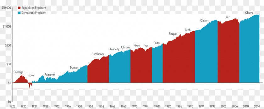 Stock Market Finance Term PNG