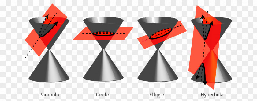 Circle Cone Conic Section Curve Geometry PNG