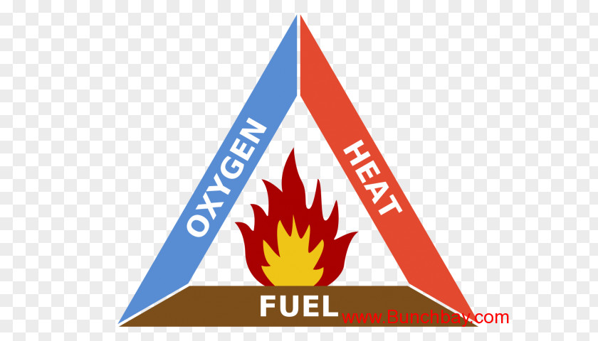 Fire Triangle Combustion Fuel Dust Explosion PNG