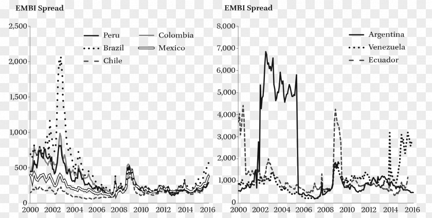 Multilateral Stock Market Crash Economist PNG