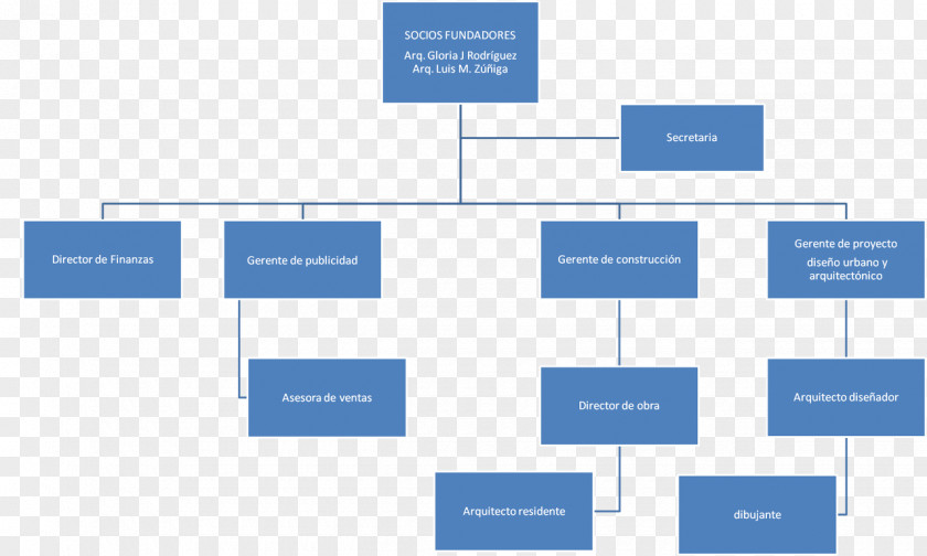 Design Brand Diagram Web Analytics Logo PNG