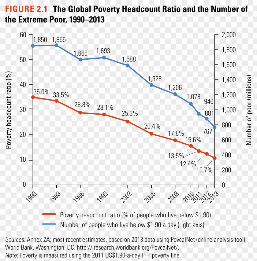 International Day For Poverty Eradication World Extreme Reduction Economic Inequality PNG