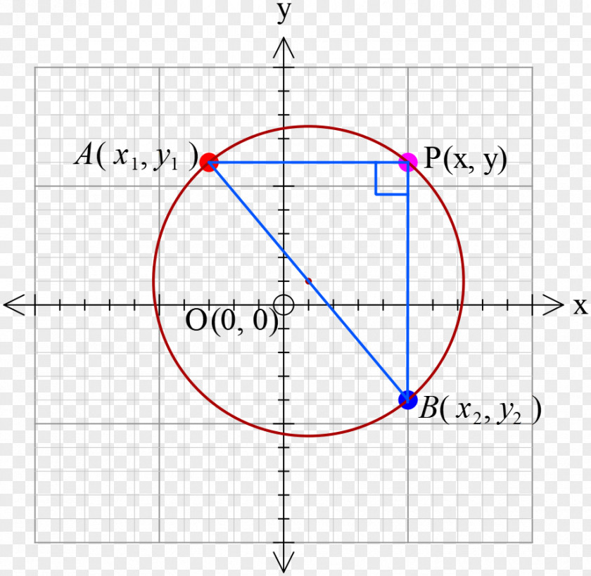 Circle Point Mathematics Angle Area PNG