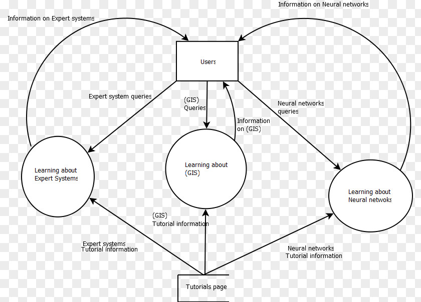 Geographic Information System Floor Plan Brand Circle PNG