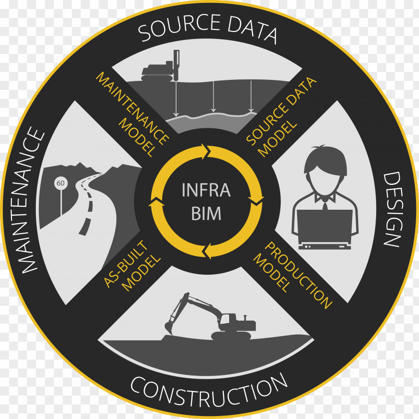 Kit Evans Cycles Building Information Modeling Organization Project Data Construction PNG