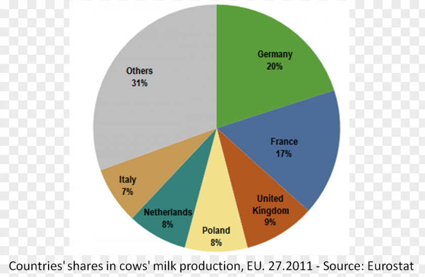 Milk Dairy Farming European Union Cattle Brand PNG