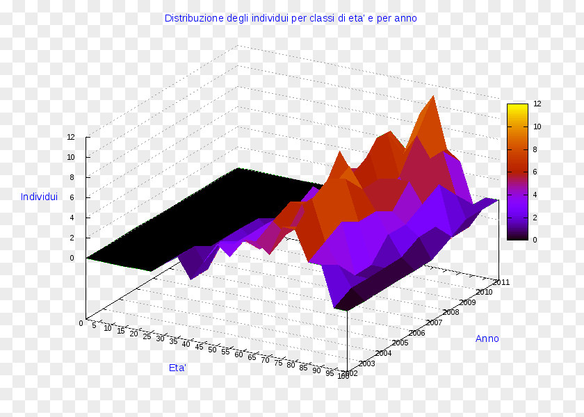 Vedic Ollolai Diagram Pie Chart PNG