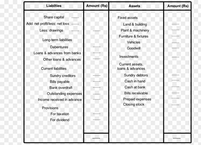 Balance Sheet Final Accounts Accounting PNG