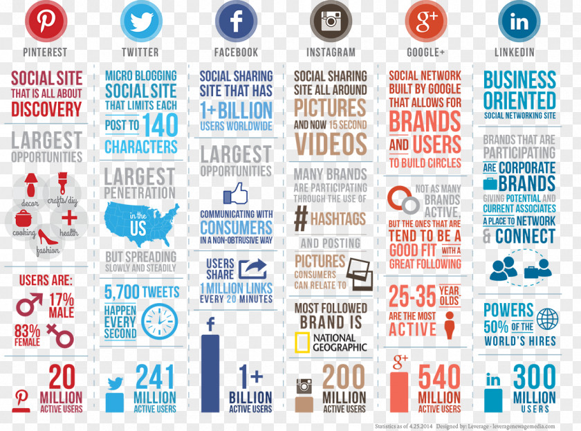 Social Media Marketing Infographic Networking Service Measurement PNG