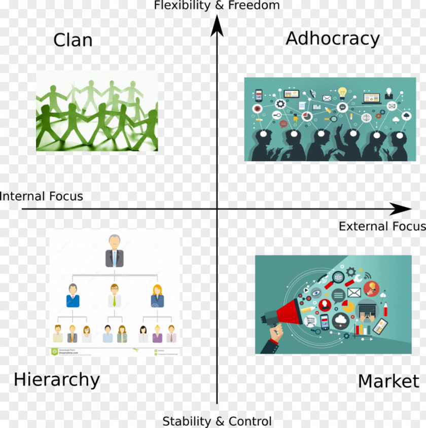 Types Of Governance Structure Flat Organization Hierarchy Adhocracy Empresa PNG
