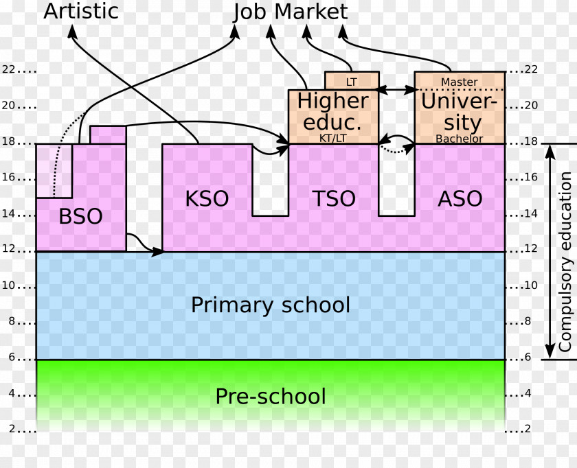 Angle Education Flemish Region Classroom Schoolyard PNG