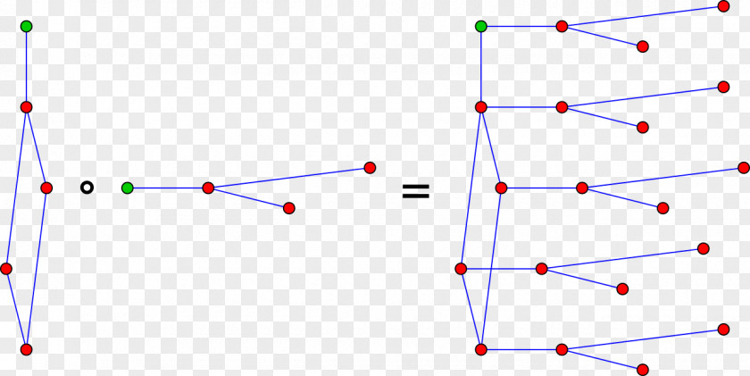 Mathematics Graph Product Cartesian Of Graphs Tensor Operations PNG