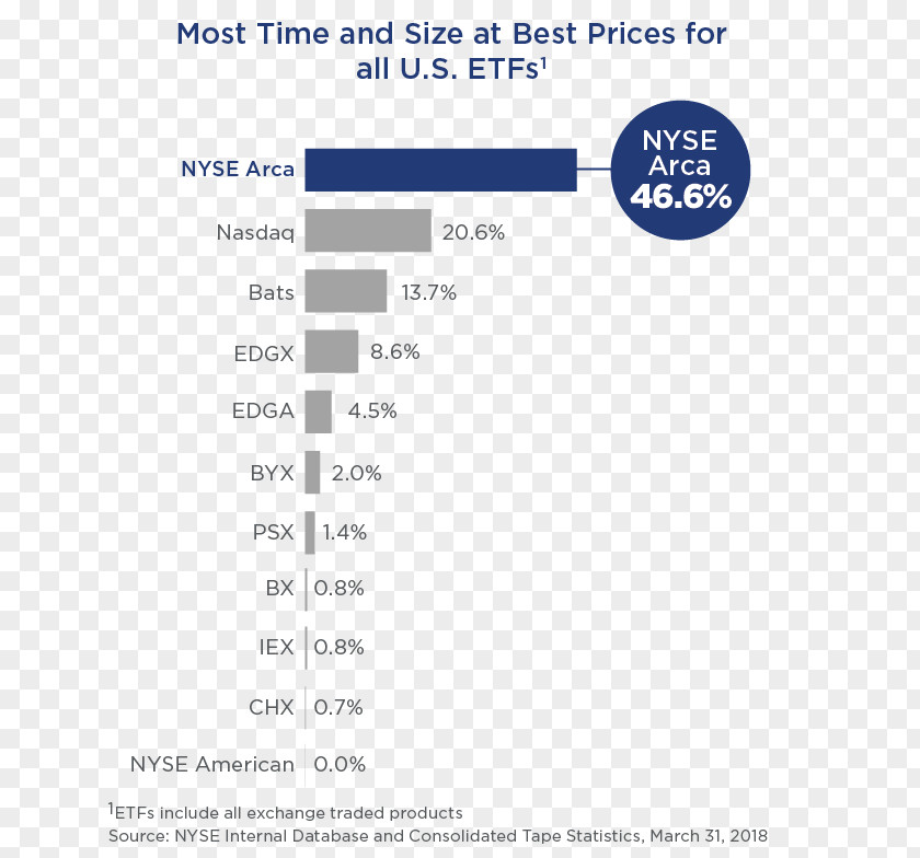 Arca Exchange-traded Fund Product NYSE Euronext Note PNG