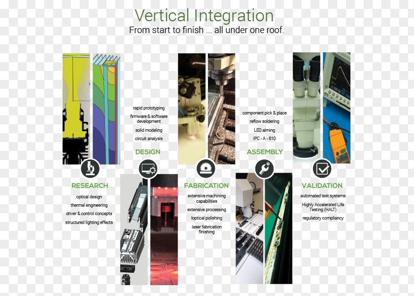 Business Advertising Vertical Integration Brand PNG